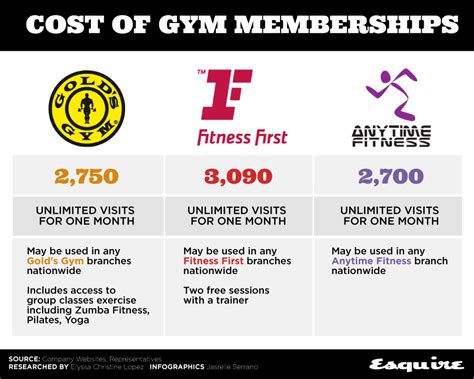 Anytime Fitness Membership Cost Philippines .